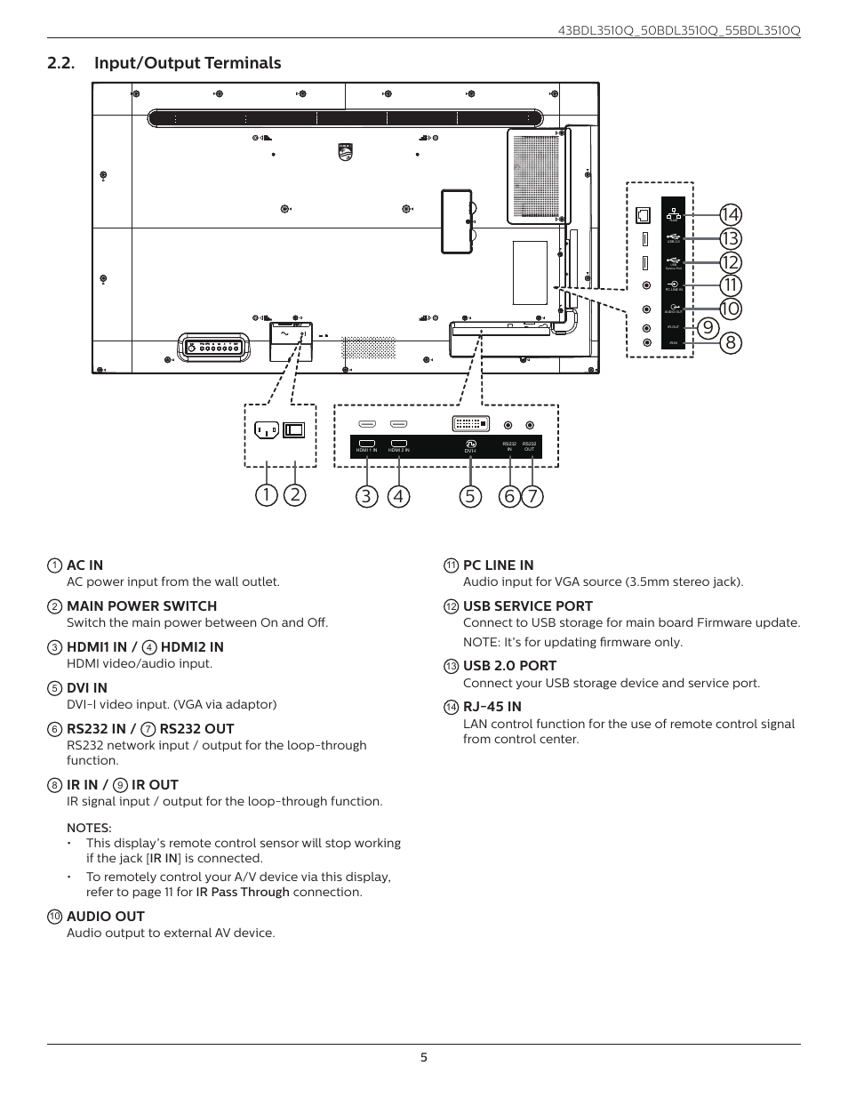 Input/output terminals | Philips Q-Line 55BDL3510Q 55" 4K IPS Digital Signage Display User Manual | Page 16 / 41