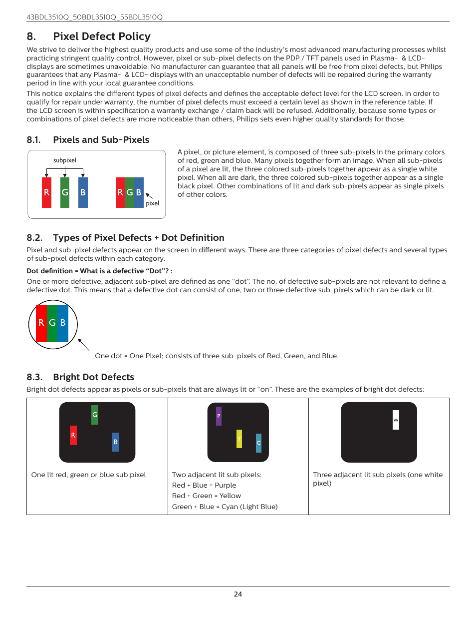 Pixel defect policy, Pixels and sub-pixels, Types of pixel defects + dot definition | Bright dot defects | Philips Q-Line 55BDL3510Q 55" 4K IPS Digital Signage Display User Manual | Page 35 / 41