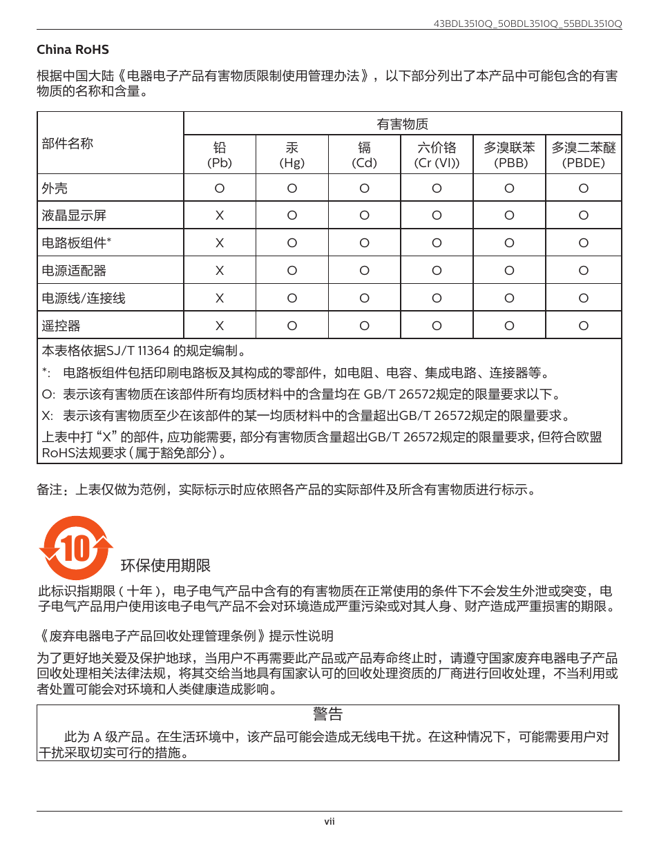 Philips Q-Line 55BDL3510Q 55" 4K IPS Digital Signage Display User Manual | Page 7 / 41