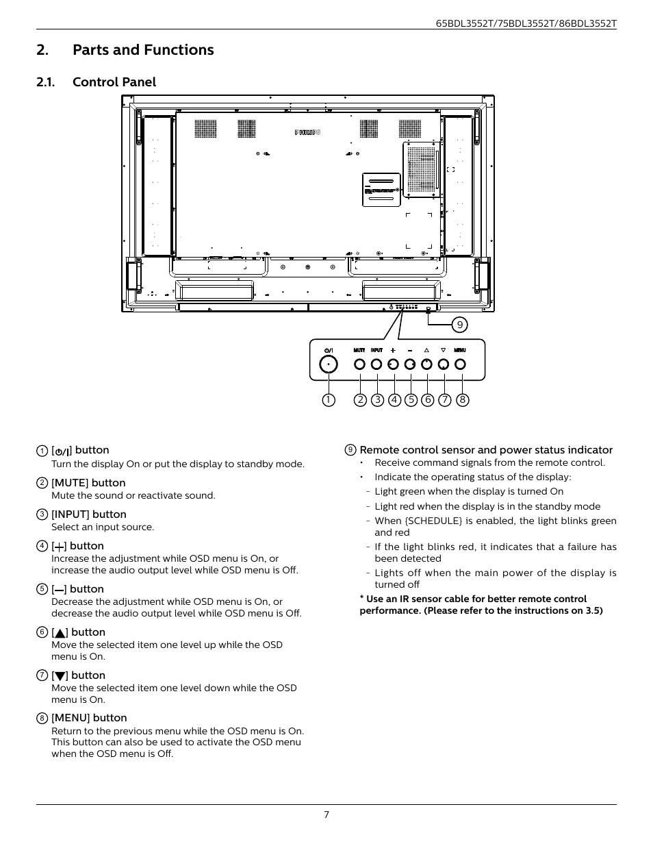 Parts and functions, Control panel, Parts and functions 2.1 | Philips T-Line 65BDL3552T 65" 4K Digital Signage Touchscreen Display User Manual | Page 19 / 63