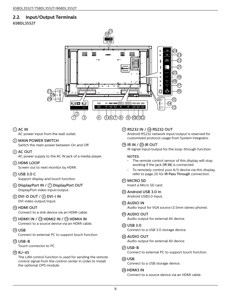 Input/output terminals, Ac in, Main power switch | Ac out, Hdmi loop, Usb 3.0 c, Displayport in, Displayport out, Dvi-d out, Dvi-i in | Philips T-Line 65BDL3552T 65" 4K Digital Signage Touchscreen Display User Manual | Page 20 / 63