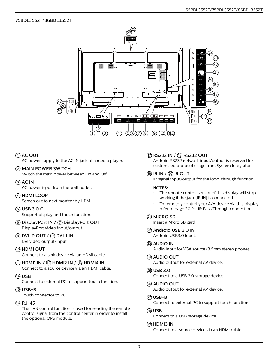 Ac out, Main power switch, Ac in | Hdmi loop, Usb 3.0 c, Displayport in, Displayport out, Dvi-d out, Dvi-i in, Hdmi out | Philips T-Line 65BDL3552T 65" 4K Digital Signage Touchscreen Display User Manual | Page 21 / 63