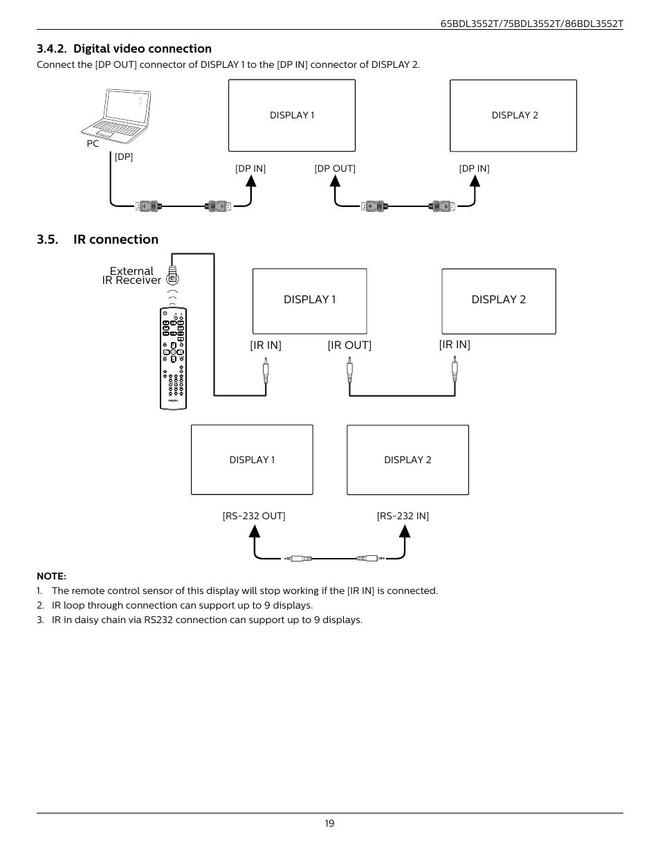 Digital video connection, Ir connection | Philips T-Line 65BDL3552T 65" 4K Digital Signage Touchscreen Display User Manual | Page 31 / 63