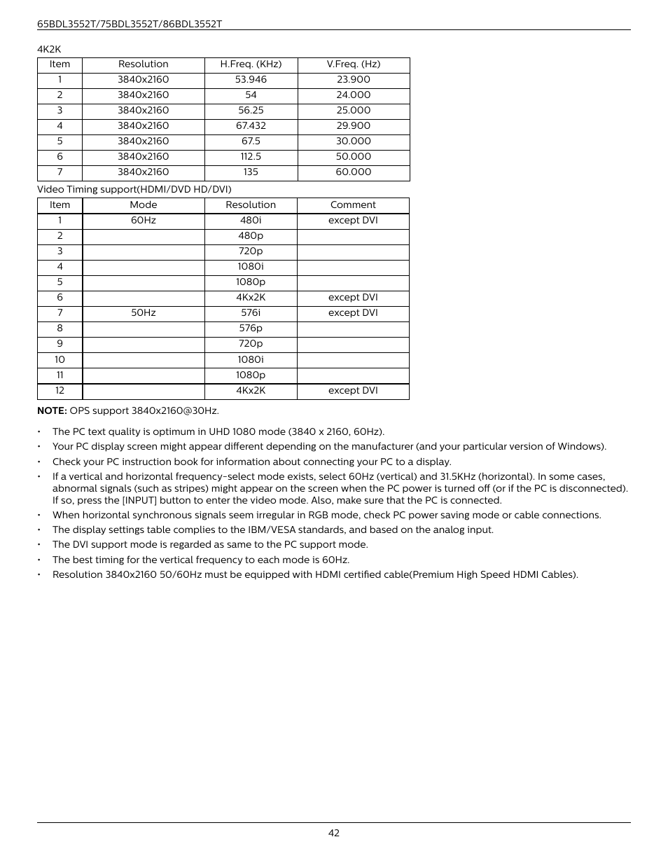 Philips T-Line 65BDL3552T 65" 4K Digital Signage Touchscreen Display User Manual | Page 54 / 63