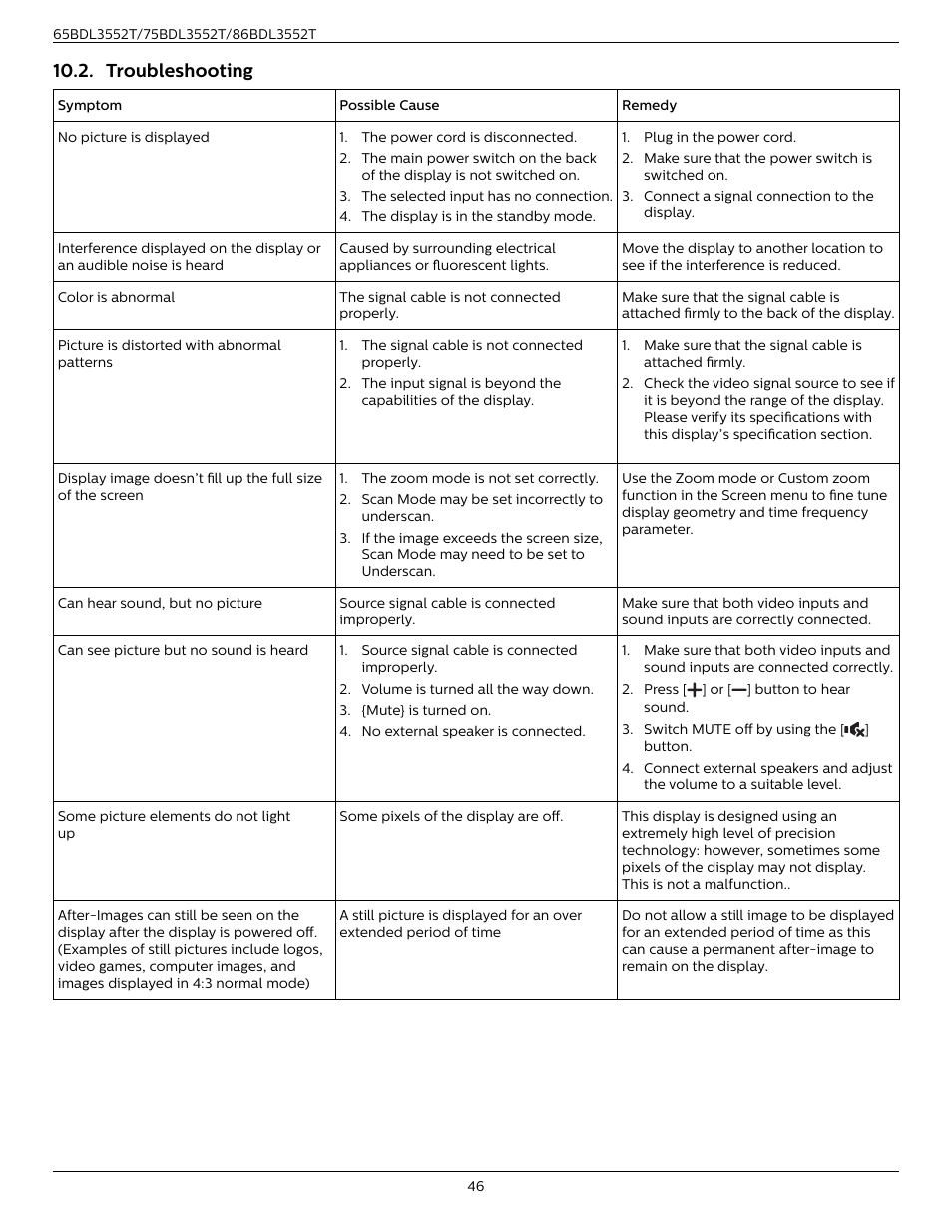 Troubleshooting | Philips T-Line 65BDL3552T 65" 4K Digital Signage Touchscreen Display User Manual | Page 58 / 63