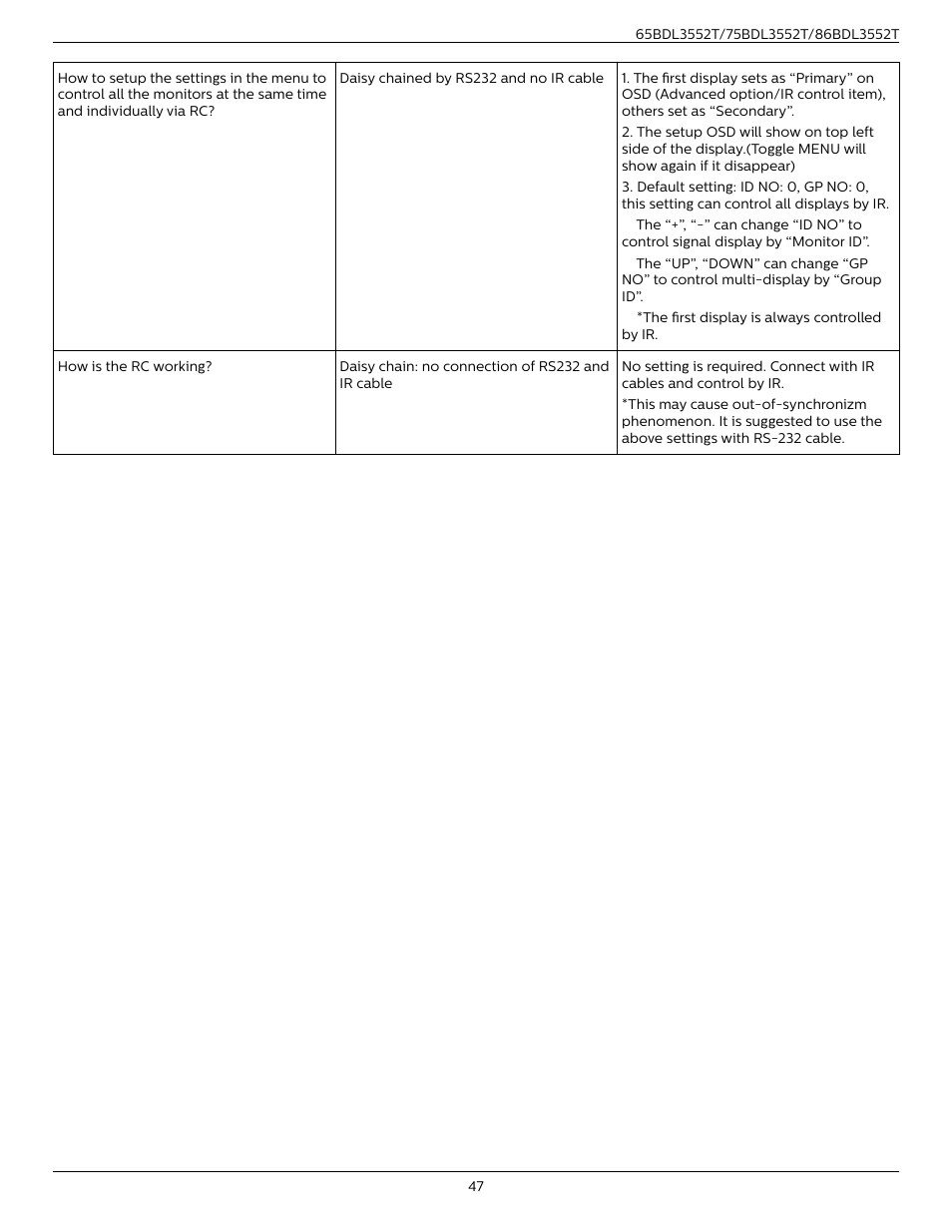 Philips T-Line 65BDL3552T 65" 4K Digital Signage Touchscreen Display User Manual | Page 59 / 63