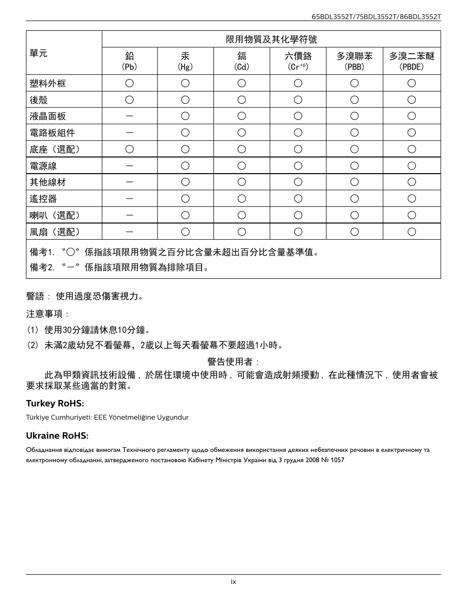 Philips T-Line 65BDL3552T 65" 4K Digital Signage Touchscreen Display User Manual | Page 9 / 63