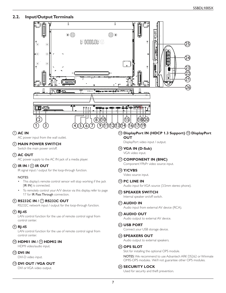 Input/output terminals | Philips BDL1005X 55" Class Full HD IPS LED Video Wall Display (2x2 Videowall Bundle) User Manual | Page 17 / 50