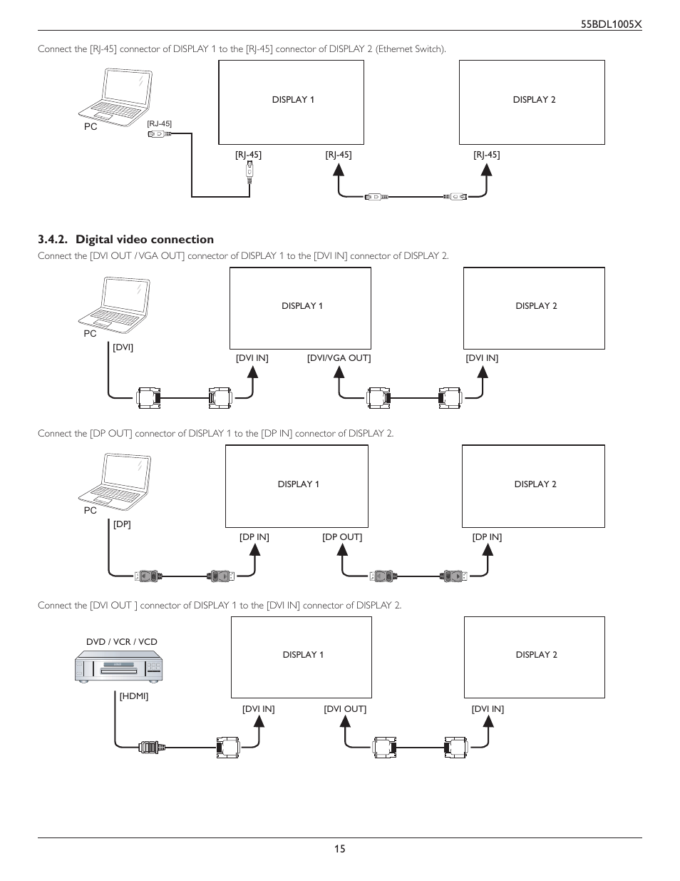 Digital video connection | Philips BDL1005X 55" Class Full HD IPS LED Video Wall Display (2x2 Videowall Bundle) User Manual | Page 25 / 50