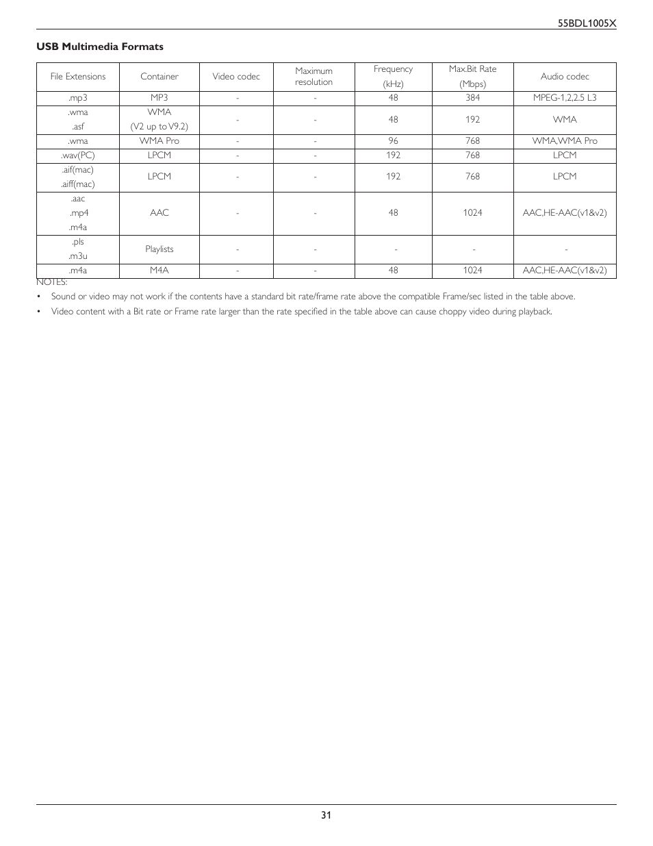 Philips BDL1005X 55" Class Full HD IPS LED Video Wall Display (2x2 Videowall Bundle) User Manual | Page 41 / 50