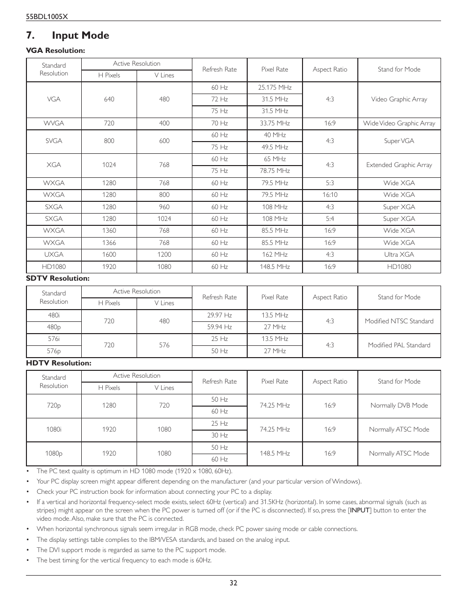 Input mode | Philips BDL1005X 55" Class Full HD IPS LED Video Wall Display (2x2 Videowall Bundle) User Manual | Page 42 / 50