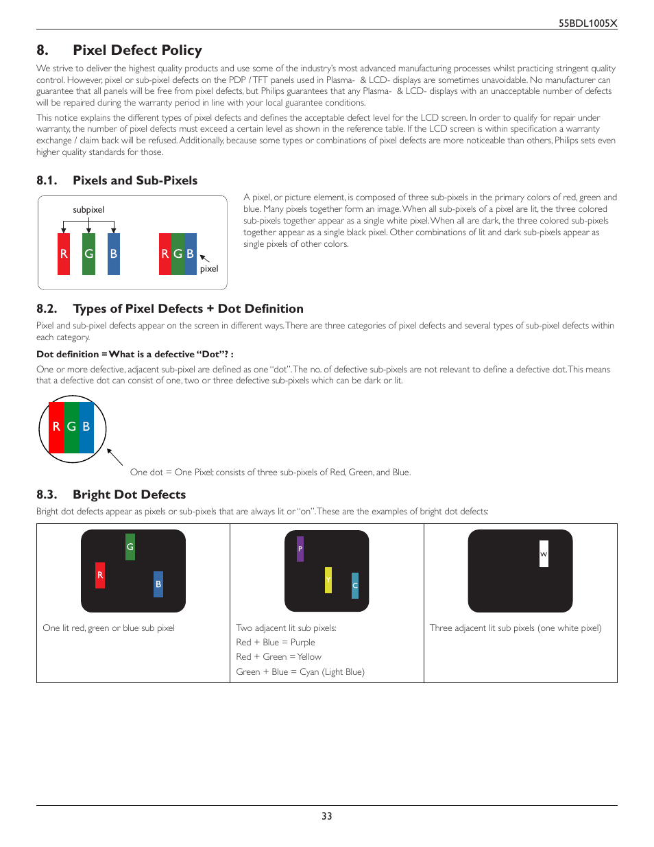 Pixel defect policy, Pixels and sub-pixels, Types of pixel defects + dot definition | Bright dot defects, Rr g b | Philips BDL1005X 55" Class Full HD IPS LED Video Wall Display (2x2 Videowall Bundle) User Manual | Page 43 / 50