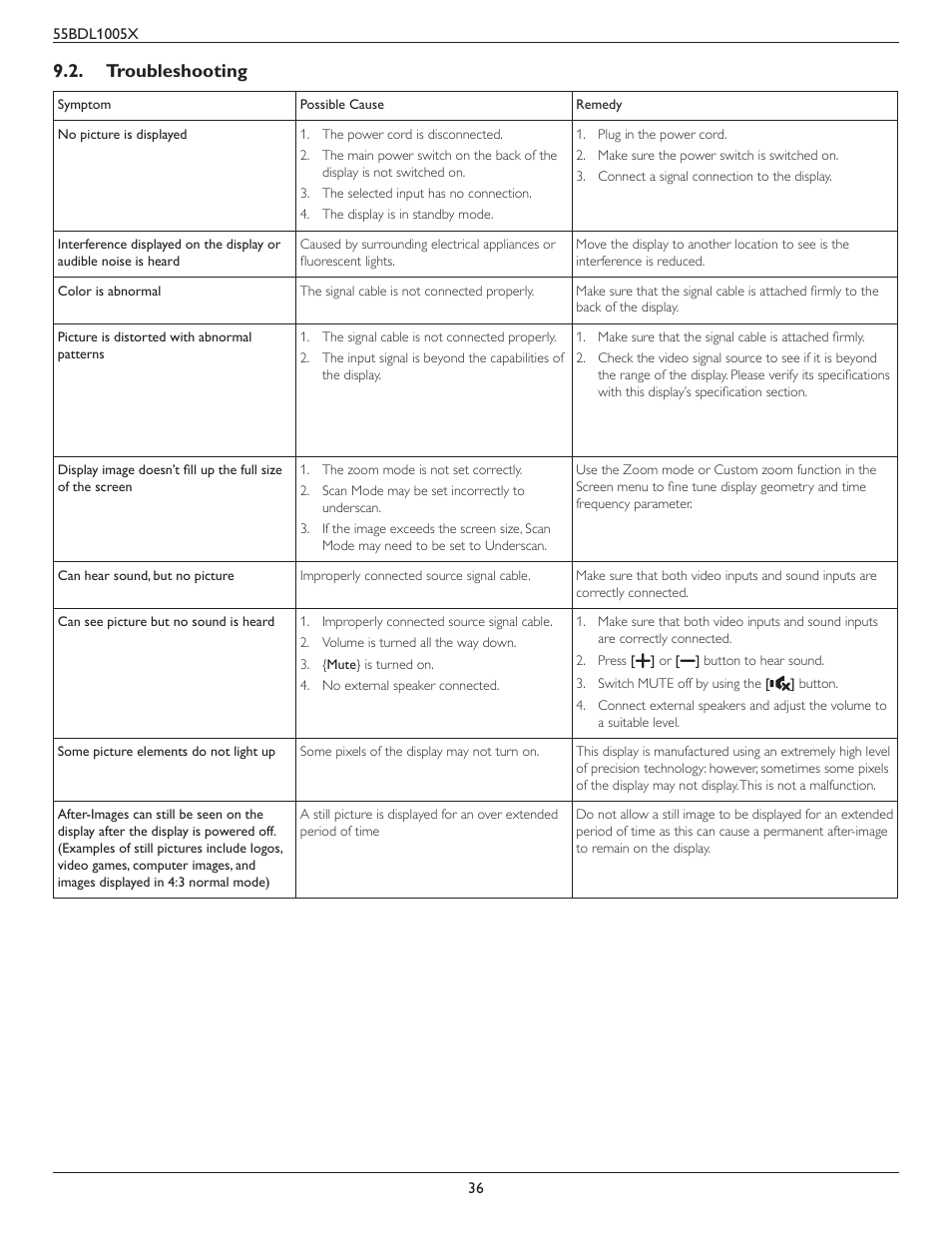 Troubleshooting | Philips BDL1005X 55" Class Full HD IPS LED Video Wall Display (2x2 Videowall Bundle) User Manual | Page 46 / 50