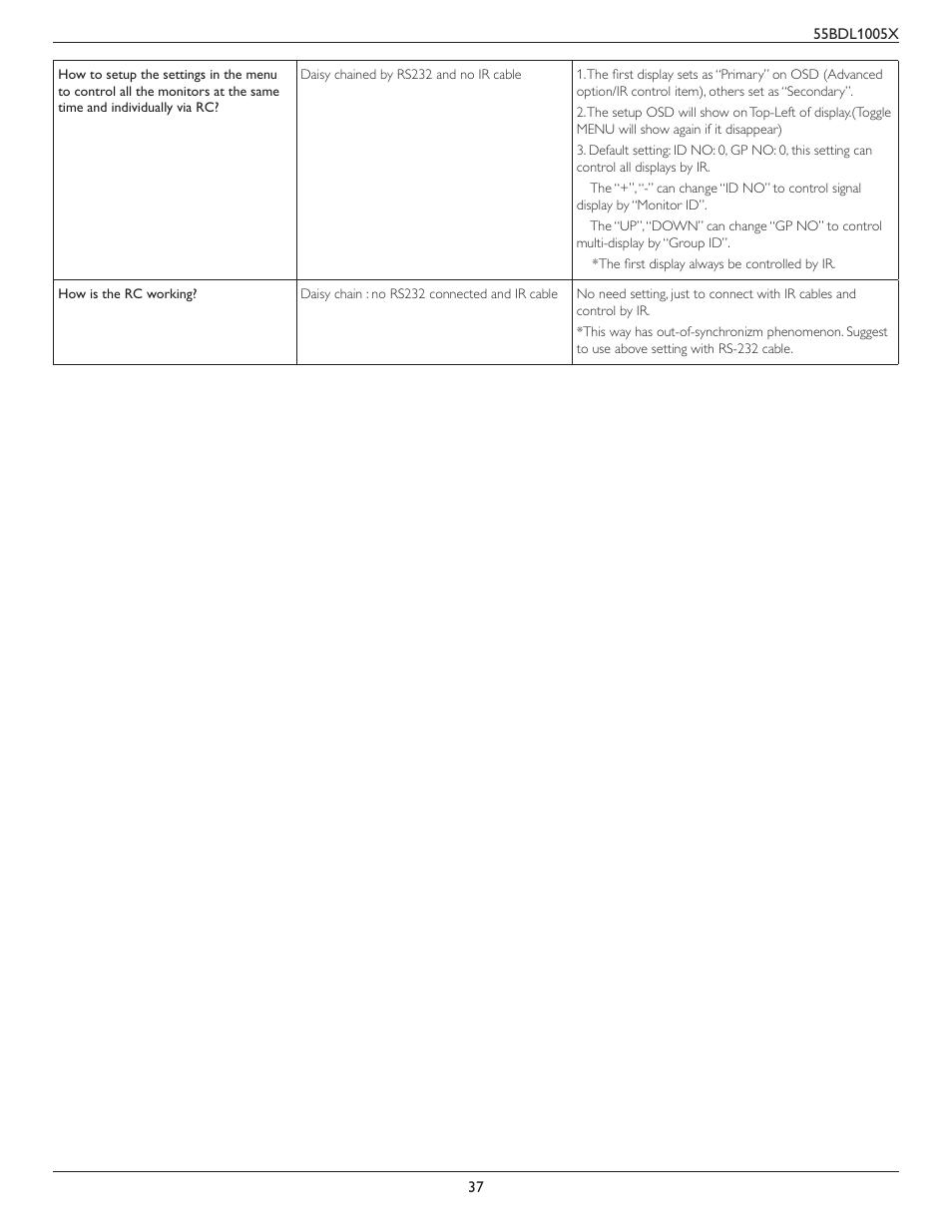 Philips BDL1005X 55" Class Full HD IPS LED Video Wall Display (2x2 Videowall Bundle) User Manual | Page 47 / 50