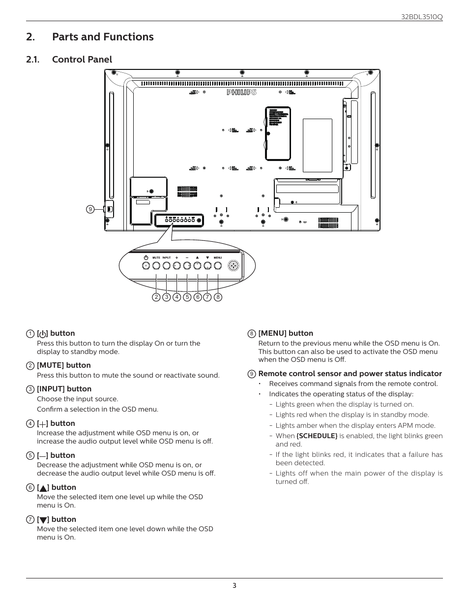 Parts and functions, Control panel, Parts and functions 2.1 | Philips Q-Line 32BDL3510Q 32" Full HD Digital Signage Display User Manual | Page 12 / 39