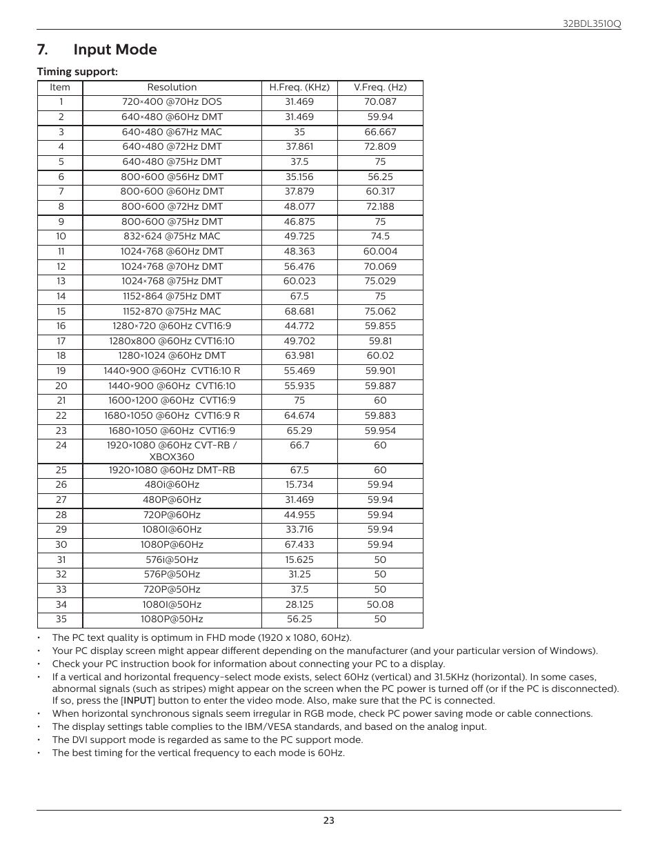 Input mode | Philips Q-Line 32BDL3510Q 32" Full HD Digital Signage Display User Manual | Page 32 / 39