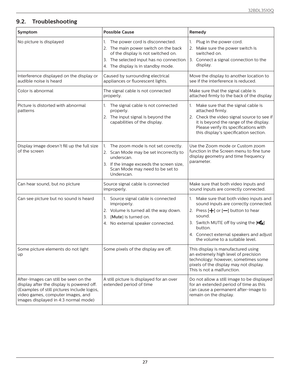 Troubleshooting | Philips Q-Line 32BDL3510Q 32" Full HD Digital Signage Display User Manual | Page 36 / 39