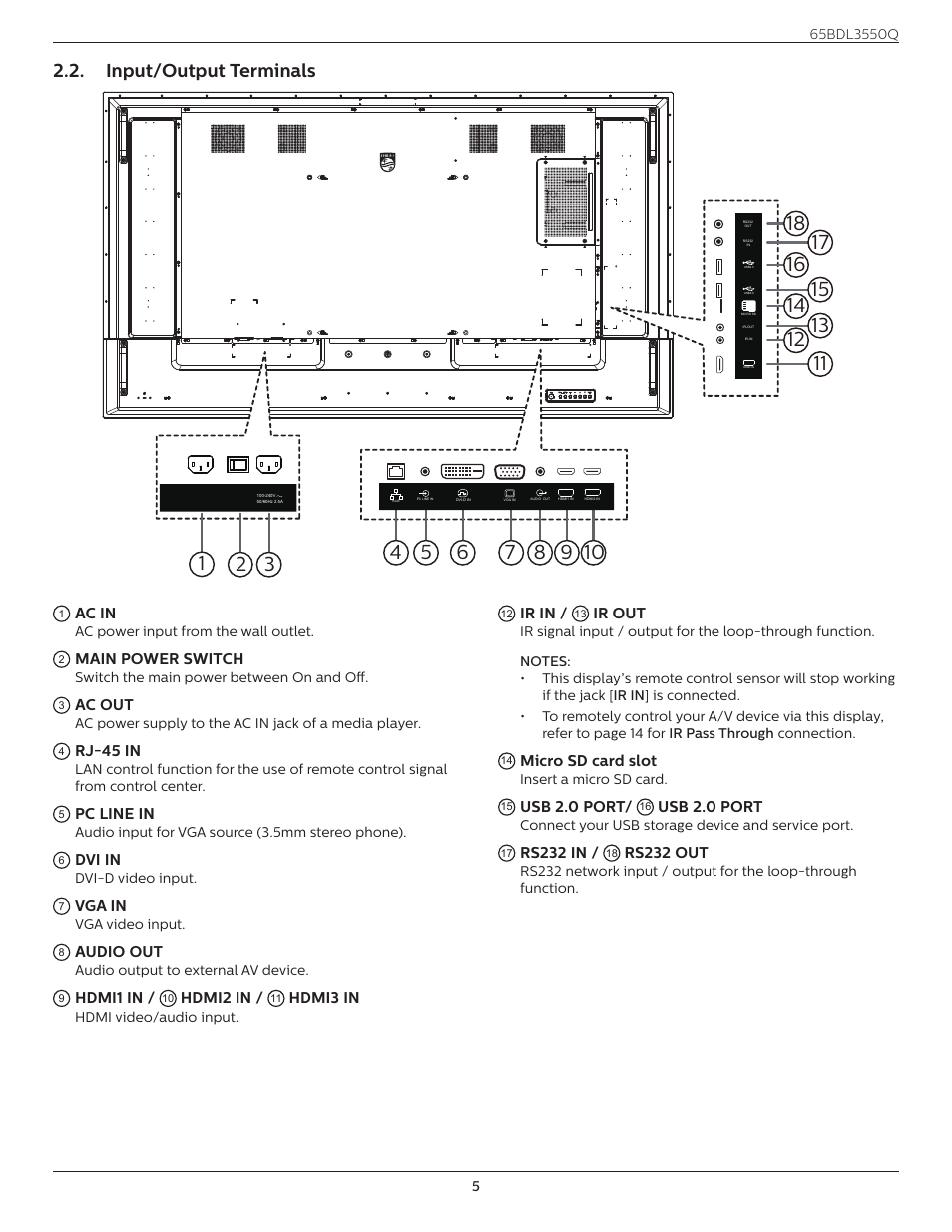 Input/output terminals | Philips Q-Line 65BDL3550Q 65" 4K IPS Digital Signage Display User Manual | Page 16 / 68