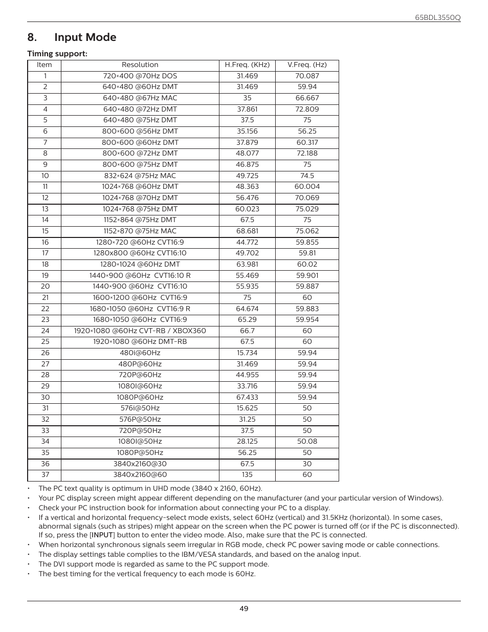 Input mode | Philips Q-Line 65BDL3550Q 65" 4K IPS Digital Signage Display User Manual | Page 60 / 68