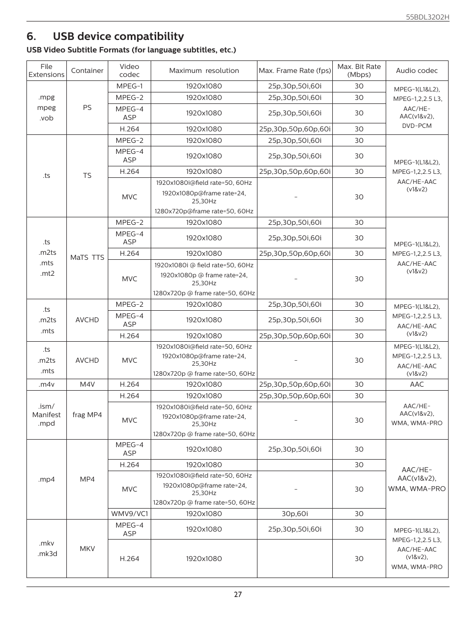 Usb device compatibility | Philips H-Line 55BDL3202H 55" Full HD Digital Signage LED Display User Manual | Page 38 / 47