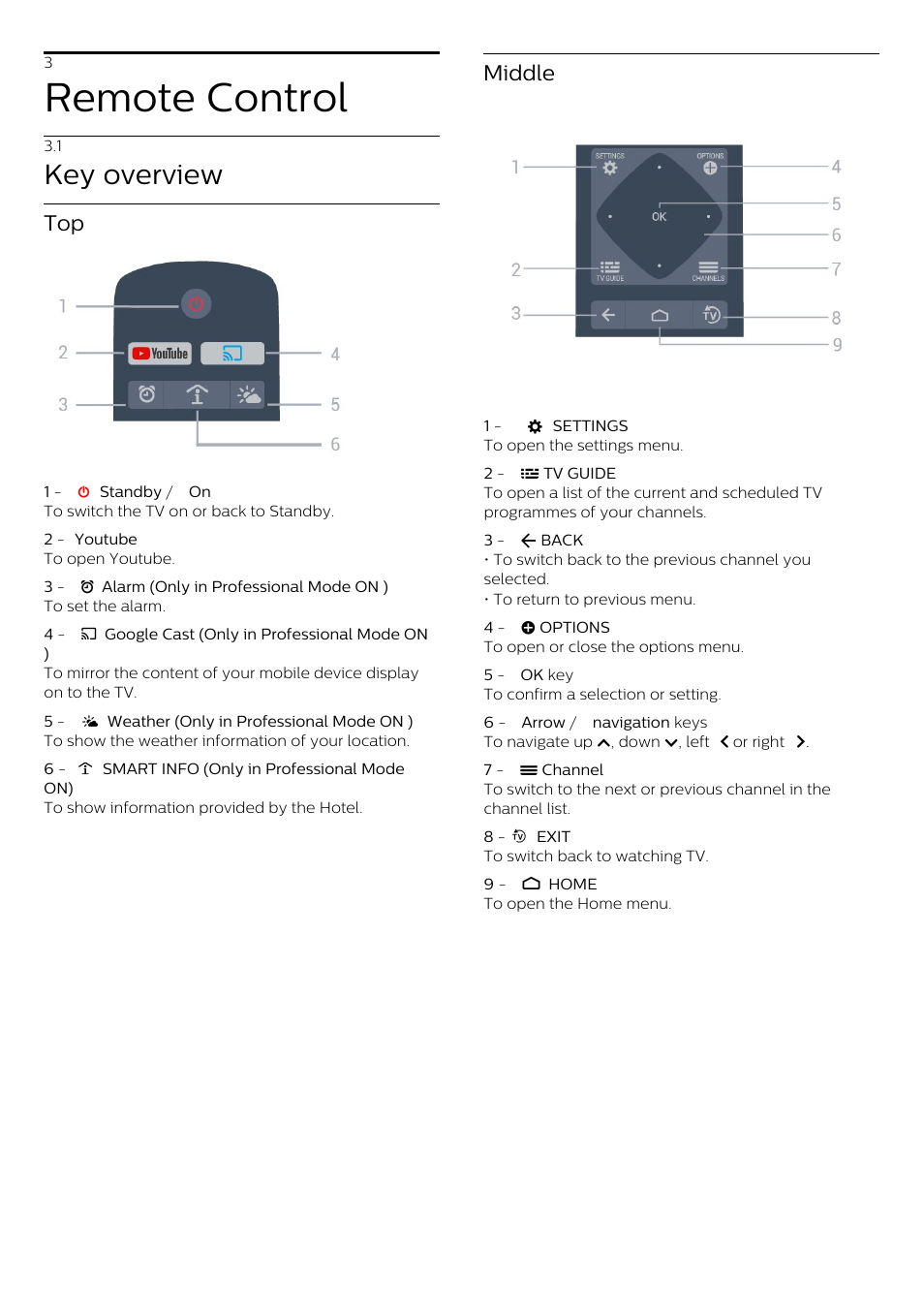 3 - remote control, 1 - key overview, 3 remote control | 1 key overview, Remote control, Key overview, Middle | Philips 70" B-Line 70BFL2114 4K UHD Digital Signage Display User Manual | Page 6 / 194