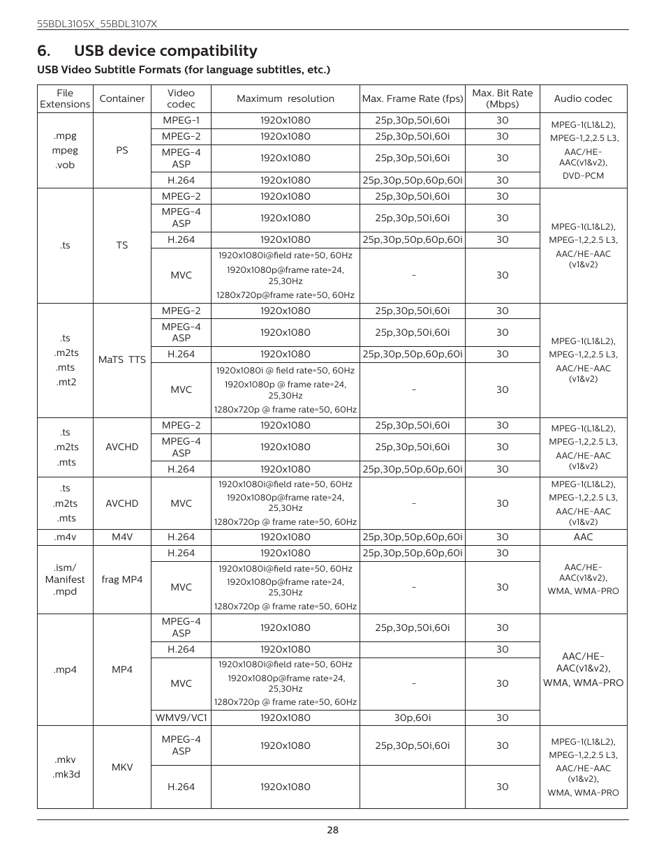 Usb device compatibility | Philips X-Line BDL3107X 55" Full HD Video Wall Display User Manual | Page 39 / 50