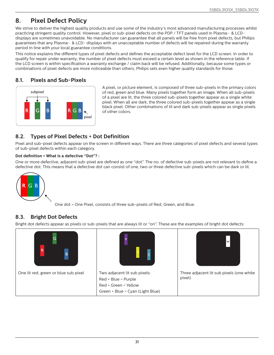 Pixel defect policy, Pixels and sub-pixels, Types of pixel defects + dot definition | Bright dot defects | Philips X-Line BDL3107X 55" Full HD Video Wall Display User Manual | Page 42 / 50