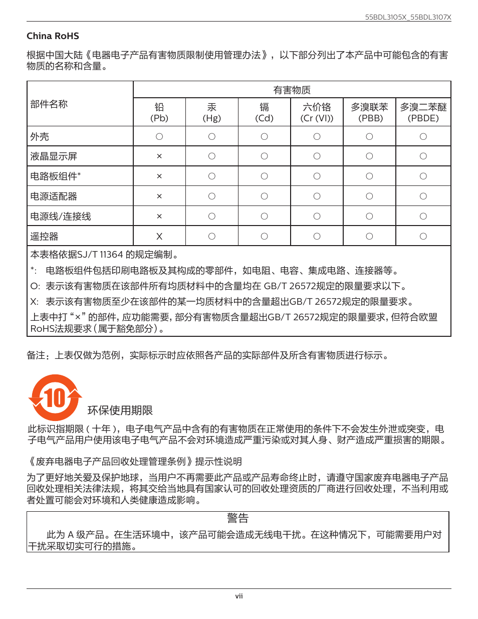 Philips X-Line BDL3107X 55" Full HD Video Wall Display User Manual | Page 7 / 50