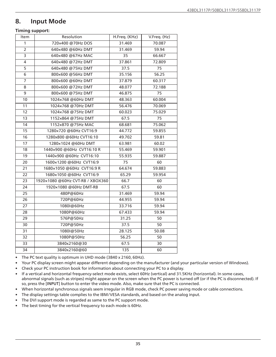 Input mode | Philips P-Line 43" UHD 4K Digital Signage Display User Manual | Page 37 / 47