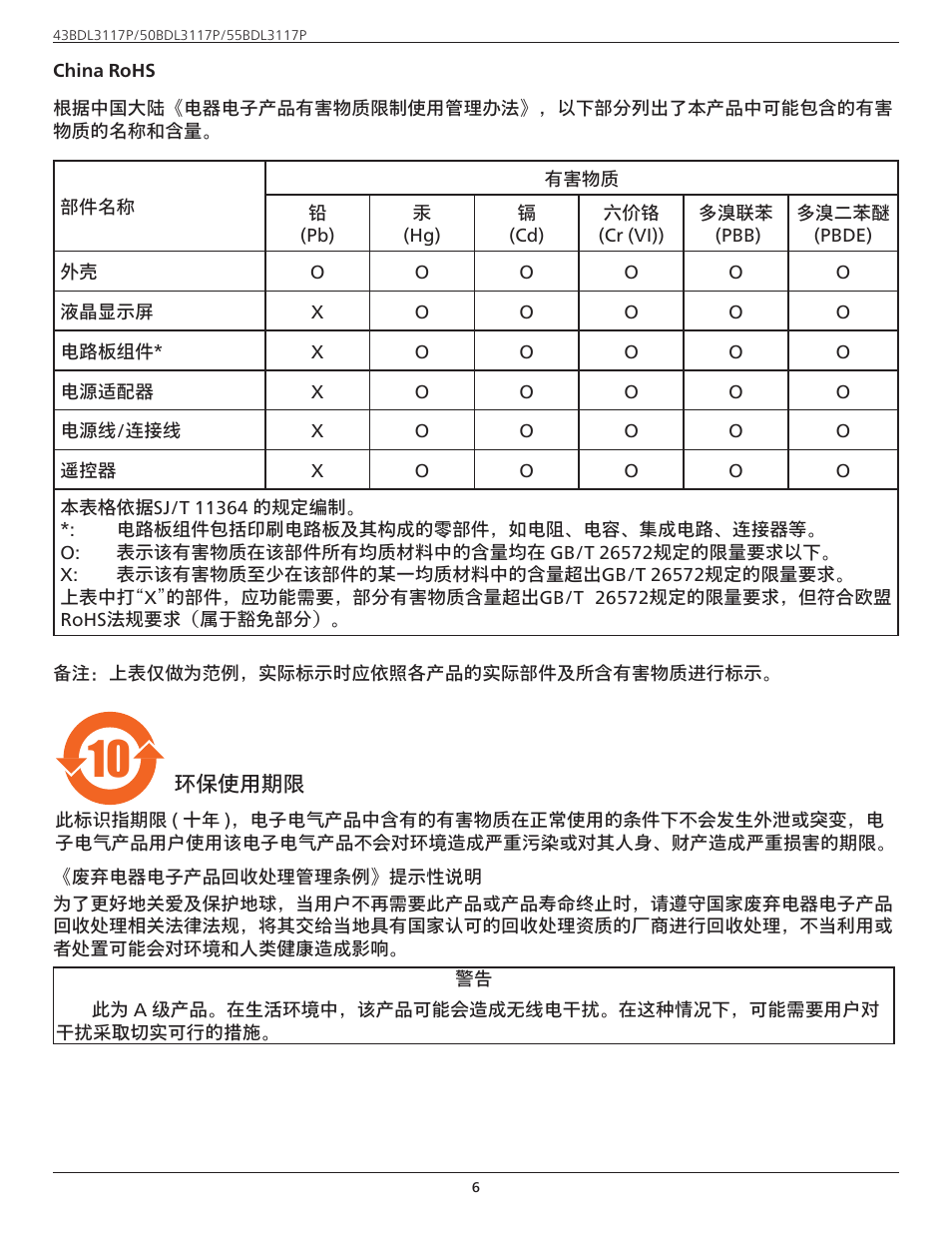 Philips P-Line 43" UHD 4K Digital Signage Display User Manual | Page 8 / 47