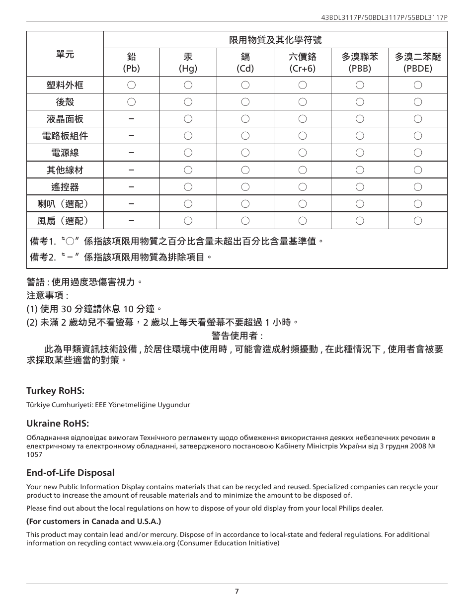 Philips P-Line 43" UHD 4K Digital Signage Display User Manual | Page 9 / 47