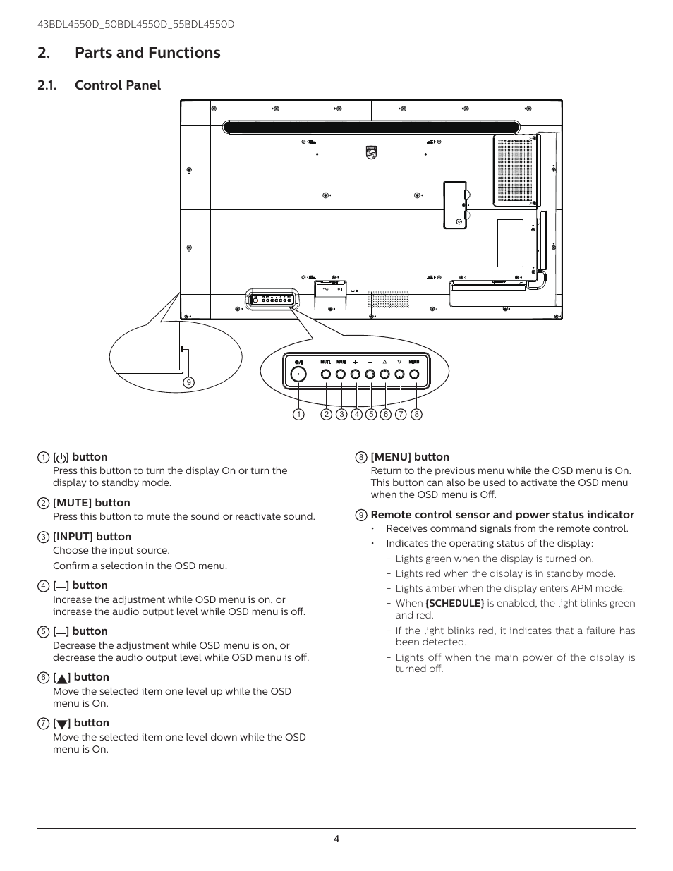 Parts and functions, Control panel, Parts and functions 2.1 | Philips D-Line 55BDL4550D 55" 4K UHD Digital Signage Display User Manual | Page 16 / 71