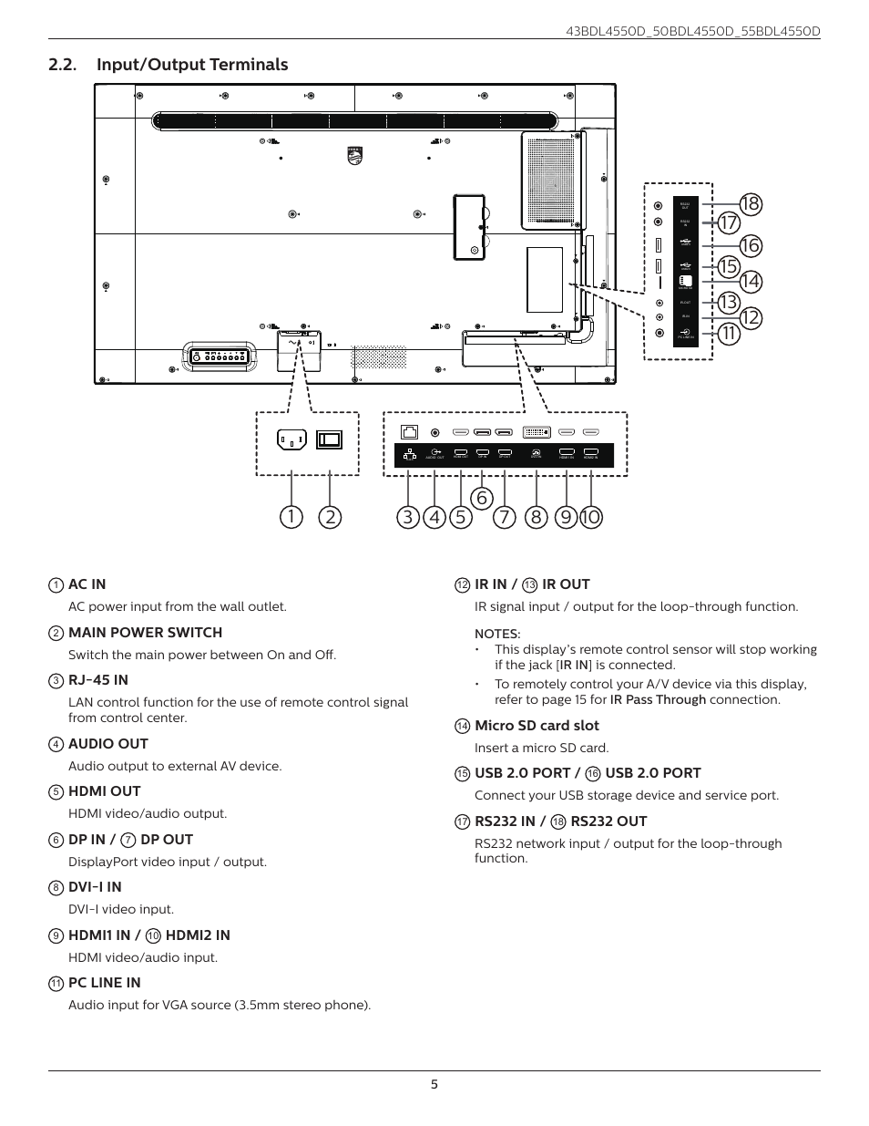 Input/output terminals | Philips D-Line 55BDL4550D 55" 4K UHD Digital Signage Display User Manual | Page 17 / 71