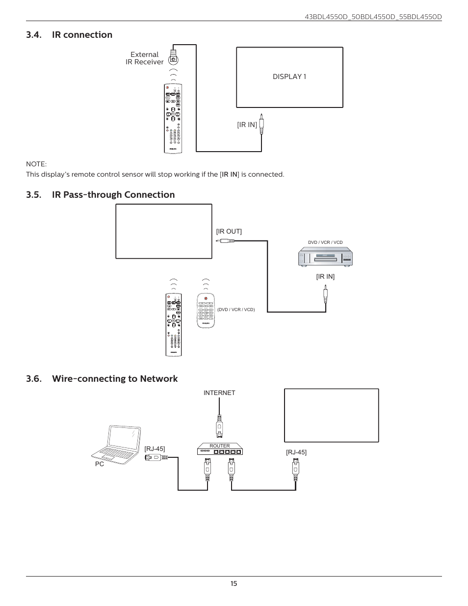 Ir connection, Ir pass-through connection, Wire-connecting to network | Remote control, Ir out] [ir in, Pc [rj-45] [rj-45, Internet | Philips D-Line 55BDL4550D 55" 4K UHD Digital Signage Display User Manual | Page 27 / 71