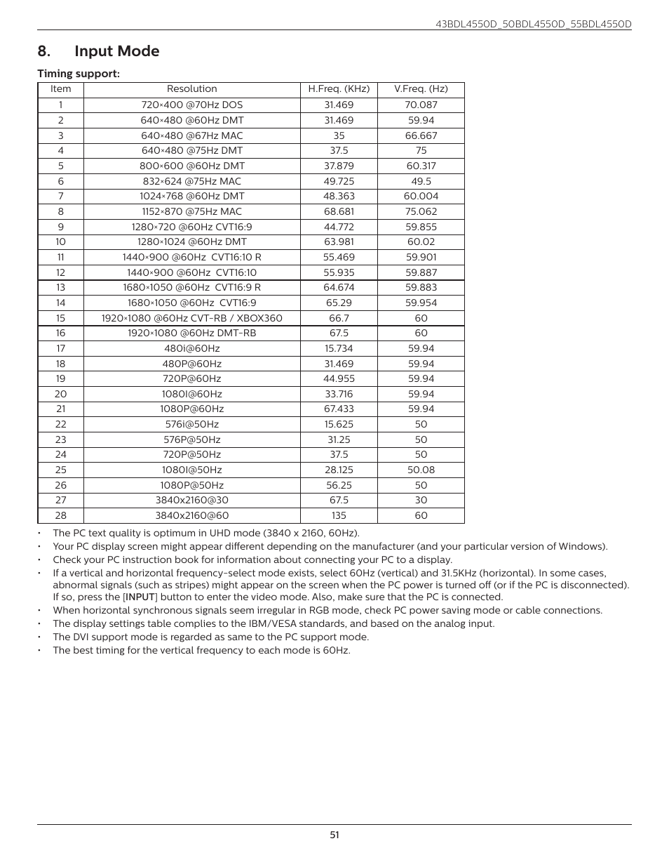 Input mode | Philips D-Line 55BDL4550D 55" 4K UHD Digital Signage Display User Manual | Page 63 / 71