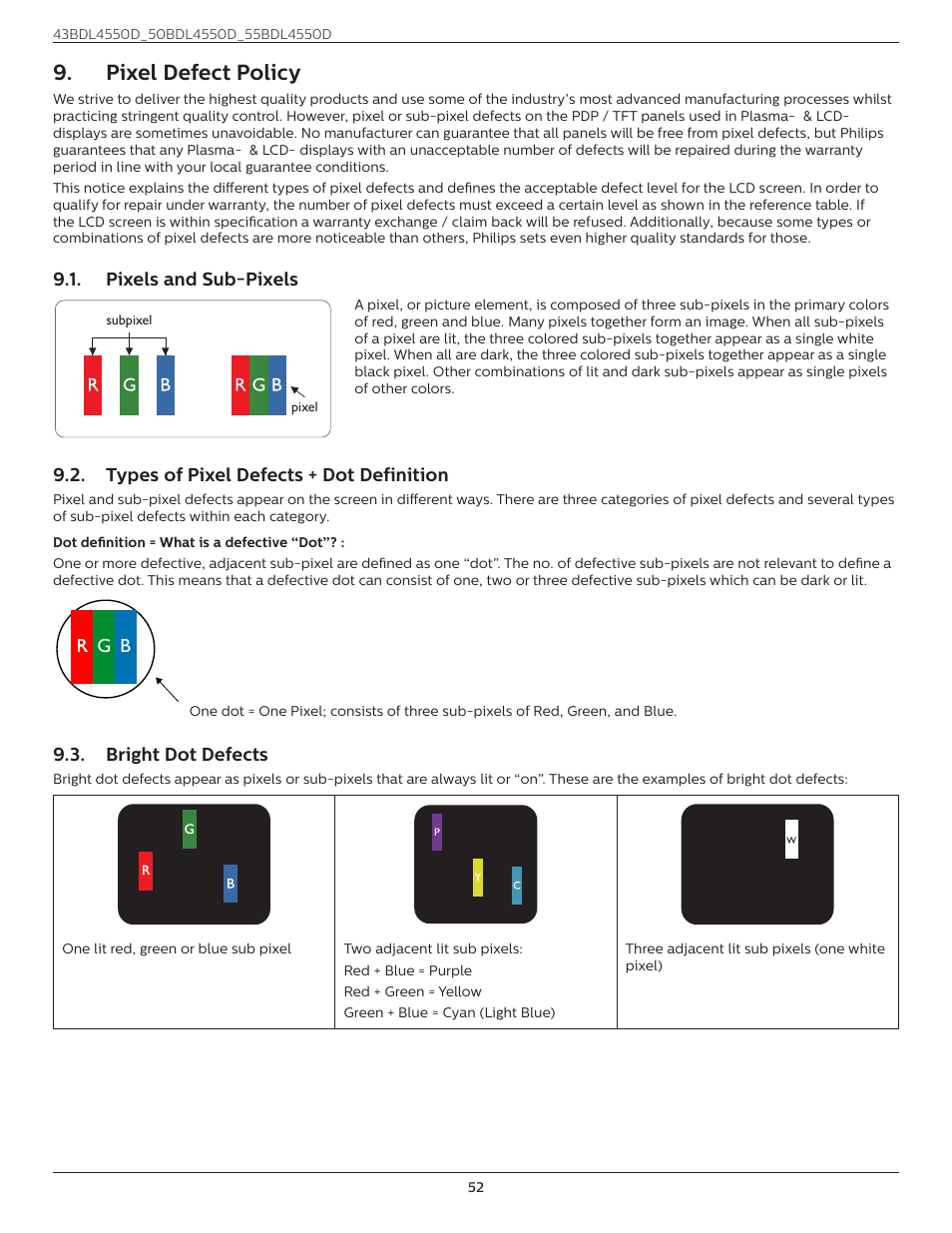 Pixel defect policy, Pixels and sub-pixels, Types of pixel defects + dot definition | Bright dot defects | Philips D-Line 55BDL4550D 55" 4K UHD Digital Signage Display User Manual | Page 64 / 71