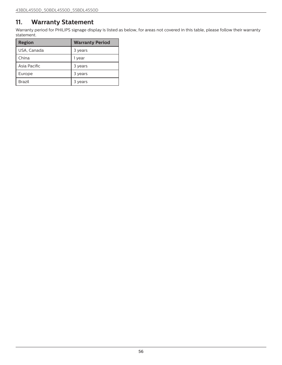 Warranty statement | Philips D-Line 55BDL4550D 55" 4K UHD Digital Signage Display User Manual | Page 68 / 71