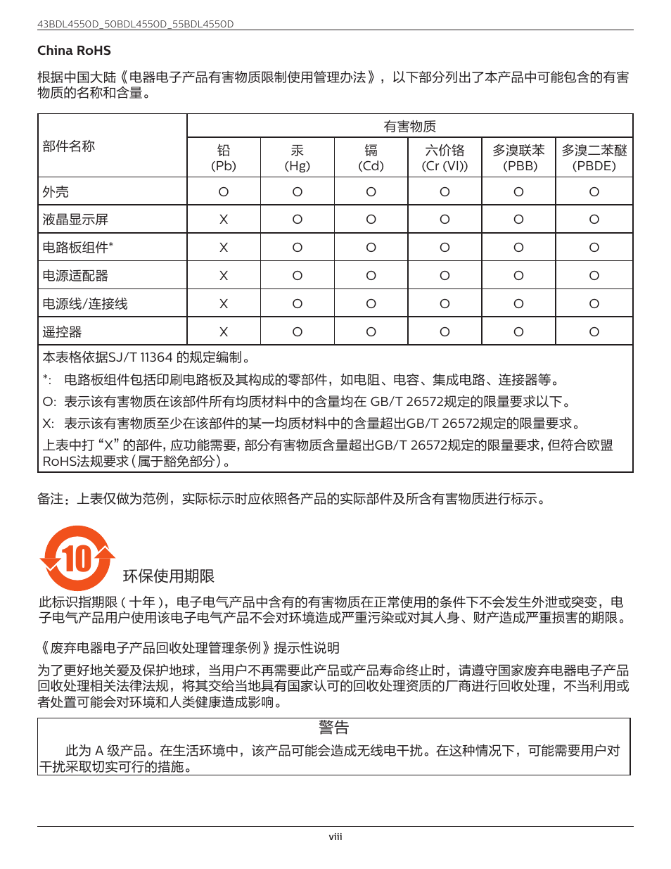 Philips D-Line 55BDL4550D 55" 4K UHD Digital Signage Display User Manual | Page 8 / 71