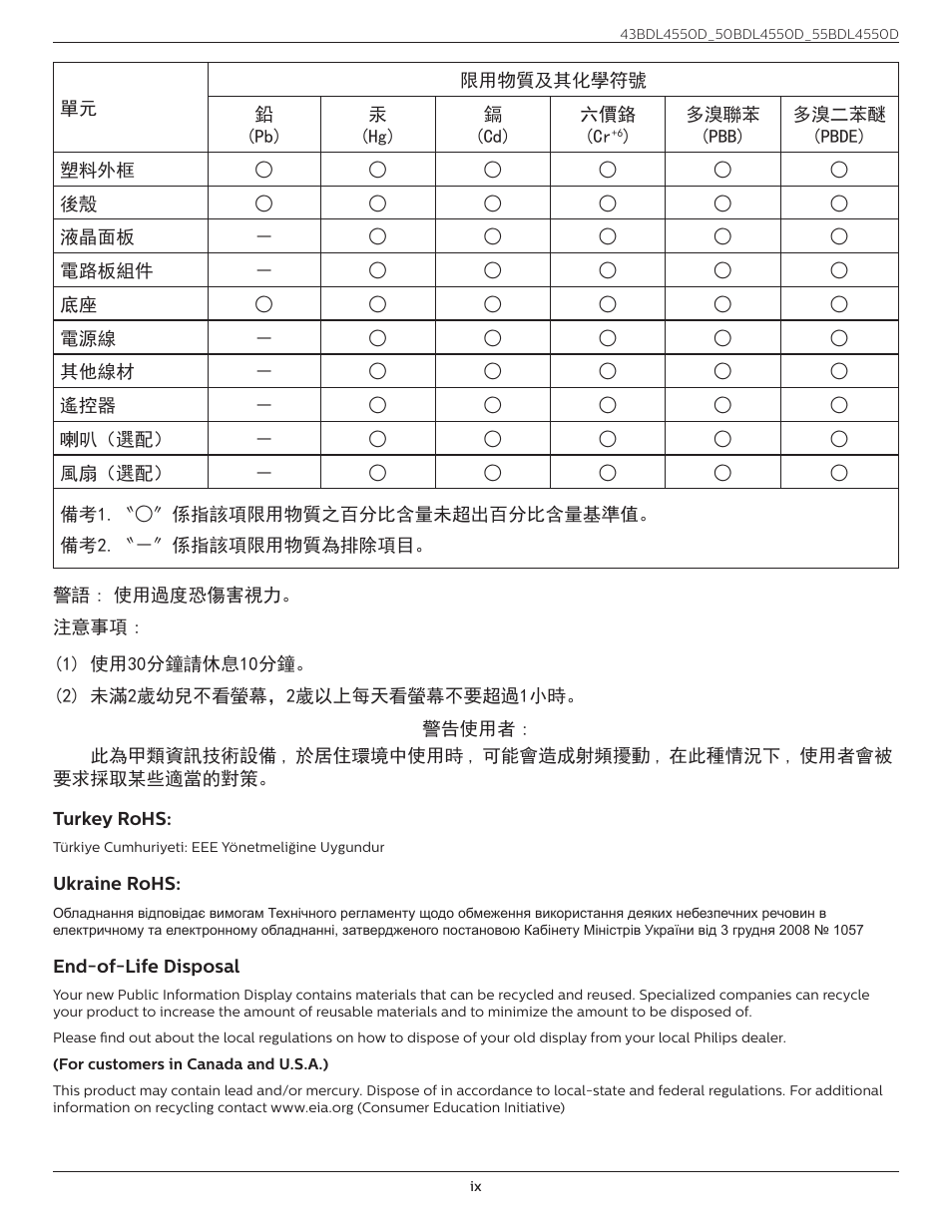 Philips D-Line 55BDL4550D 55" 4K UHD Digital Signage Display User Manual | Page 9 / 71