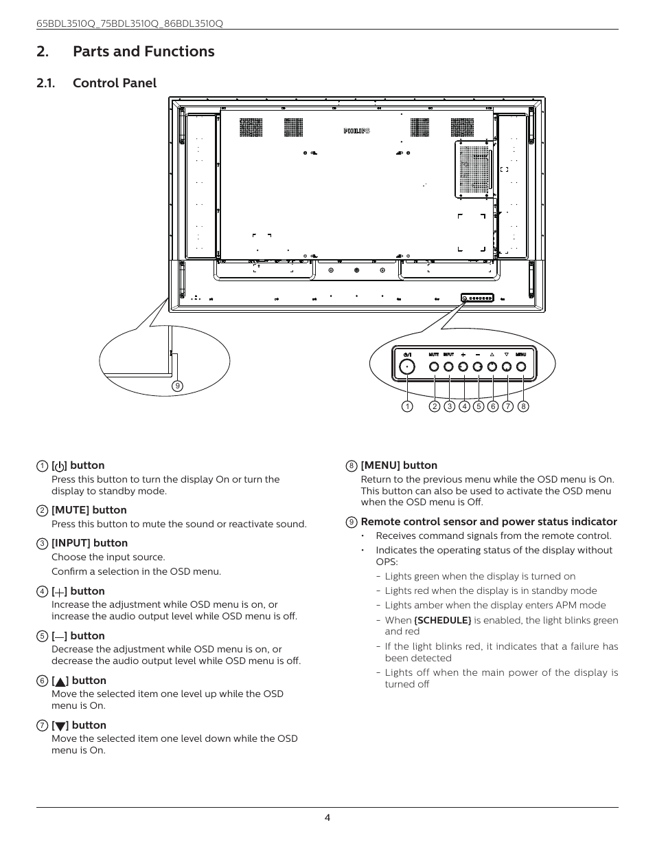 Parts and functions, Control panel, Parts and functions 2.1 | Philips Q-Line 86BDL3510Q 86" 4K Digital Signage Display User Manual | Page 15 / 42