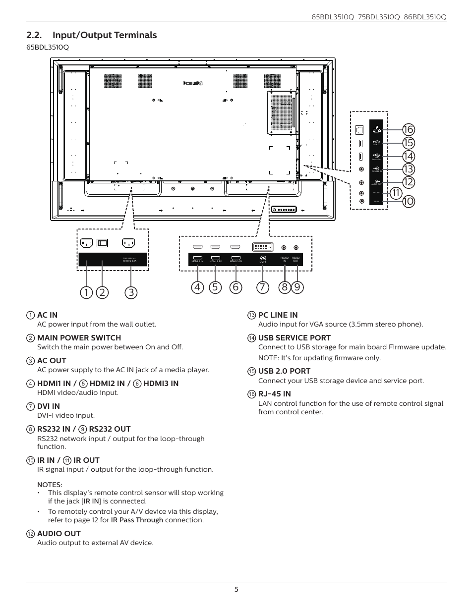 Input/output terminals | Philips Q-Line 86BDL3510Q 86" 4K Digital Signage Display User Manual | Page 16 / 42