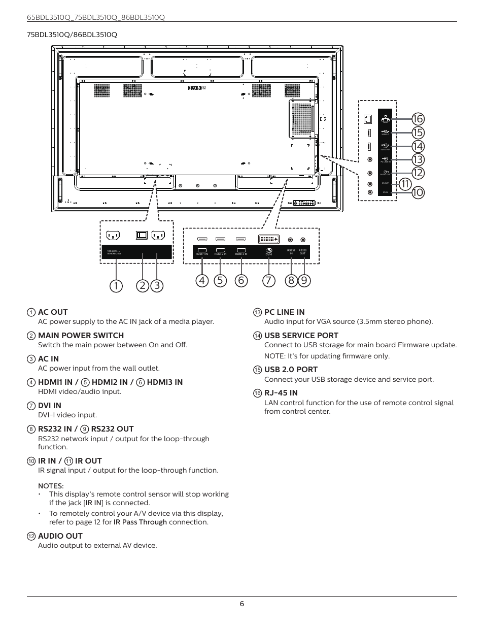 Philips Q-Line 86BDL3510Q 86" 4K Digital Signage Display User Manual | Page 17 / 42