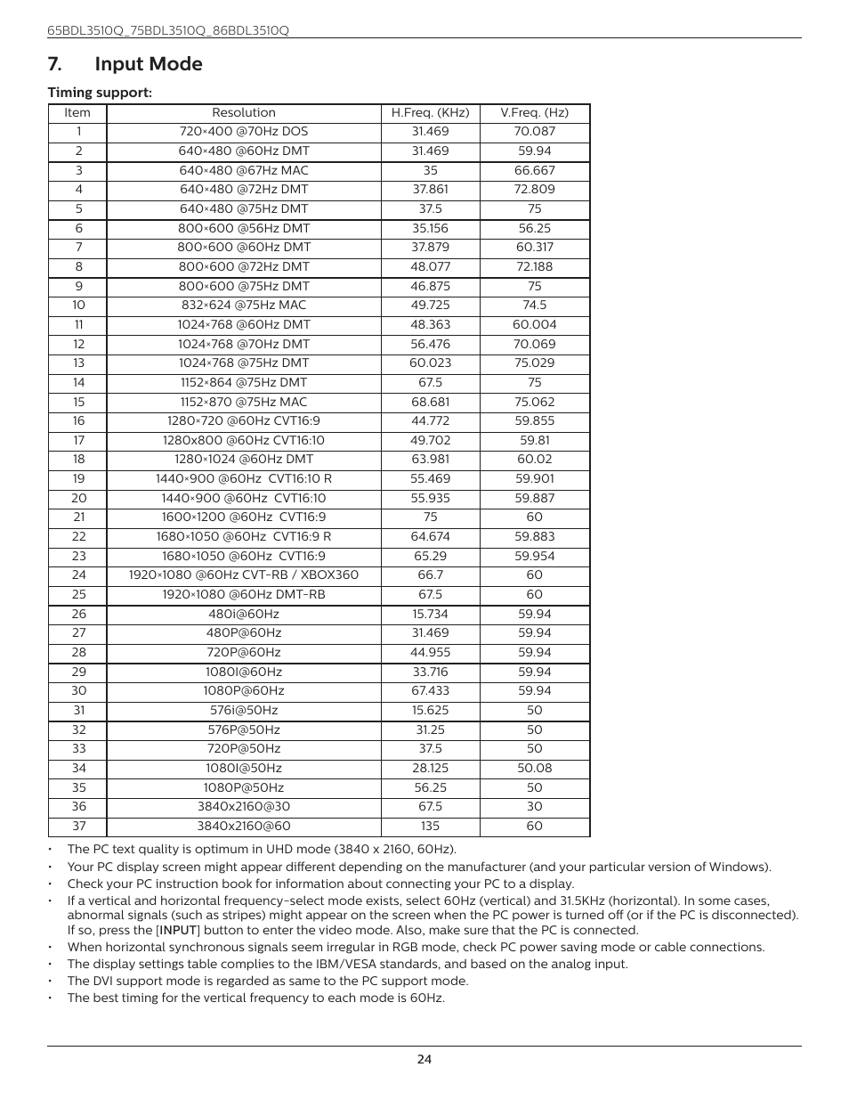 Input mode | Philips Q-Line 86BDL3510Q 86" 4K Digital Signage Display User Manual | Page 35 / 42