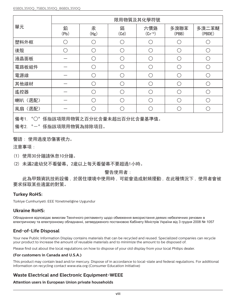 Philips Q-Line 86BDL3510Q 86" 4K Digital Signage Display User Manual | Page 8 / 42
