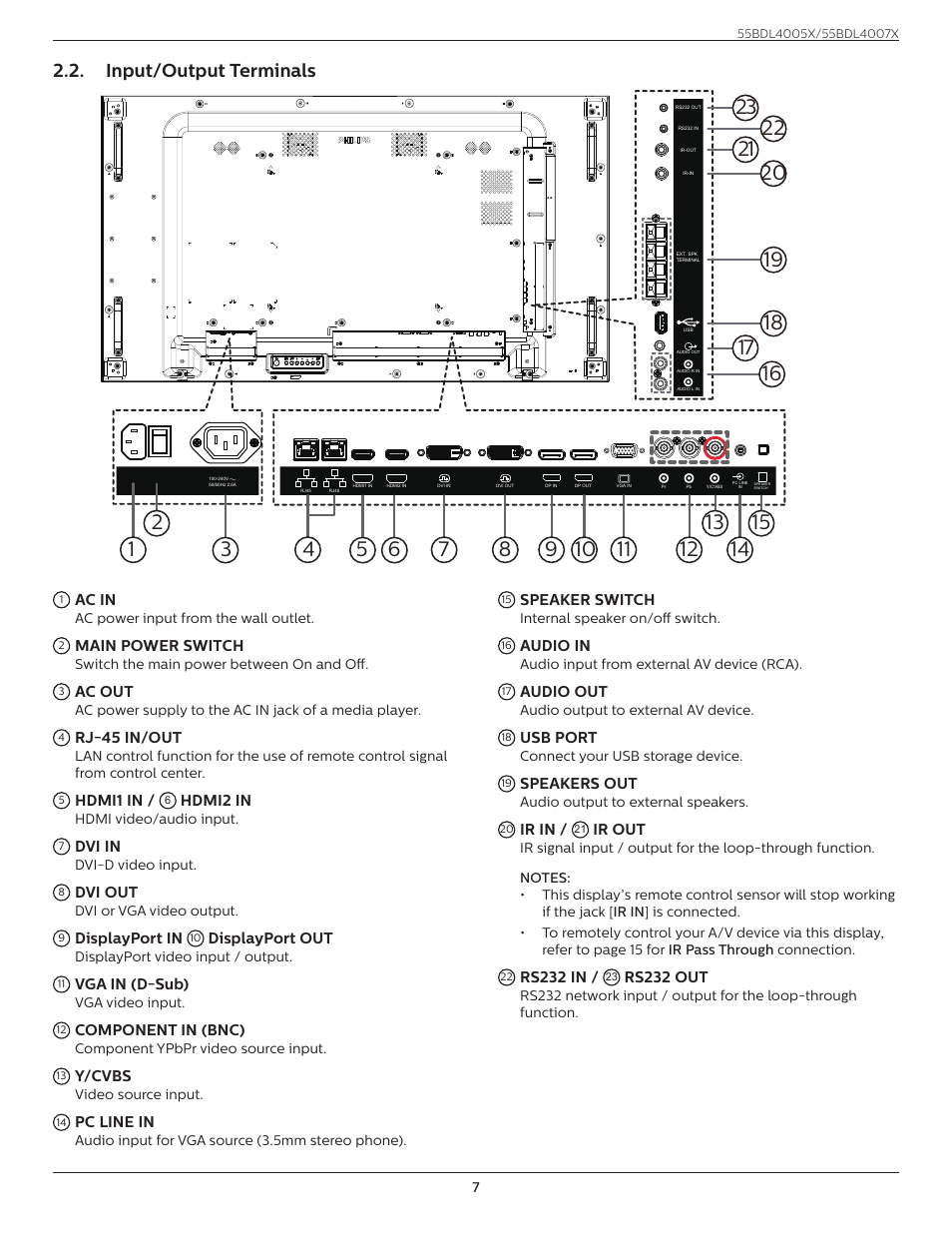 Input/output terminals | Philips X-Line 55BDL4007X 55" Full HD Video Wall Display User Manual | Page 18 / 49