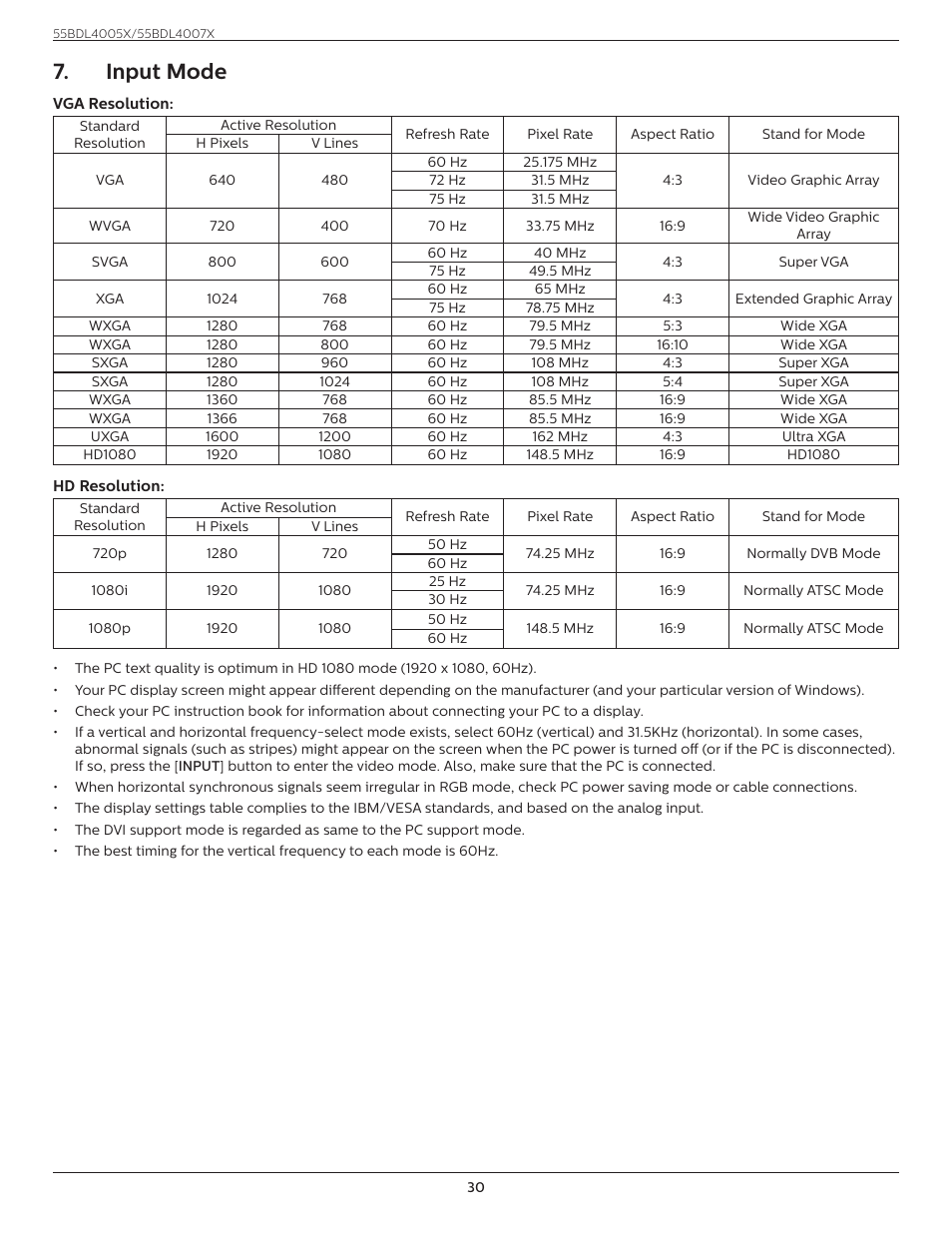 Input mode | Philips X-Line 55BDL4007X 55" Full HD Video Wall Display User Manual | Page 41 / 49