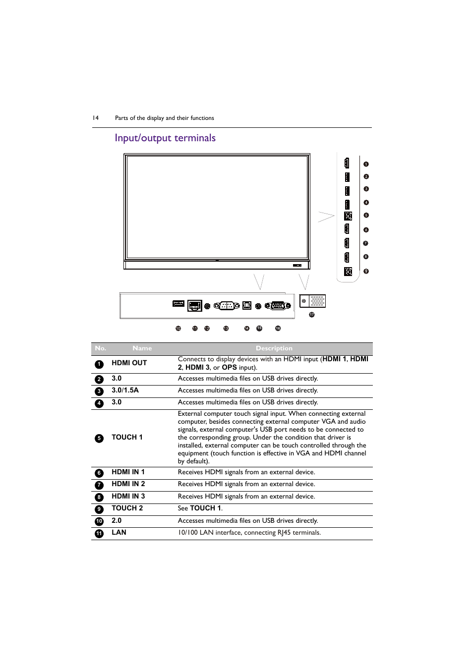 Input/output terminals | BenQ RM8602K 86" Class 4K UHD Educational Touchscreen LED Display User Manual | Page 14 / 81