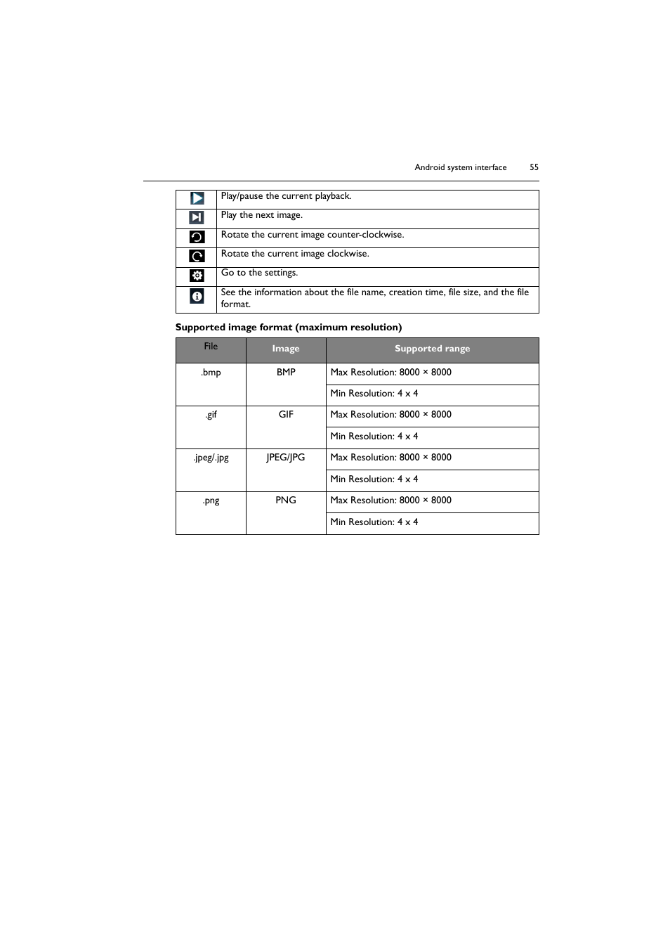 BenQ RM8602K 86" Class 4K UHD Educational Touchscreen LED Display User Manual | Page 55 / 81