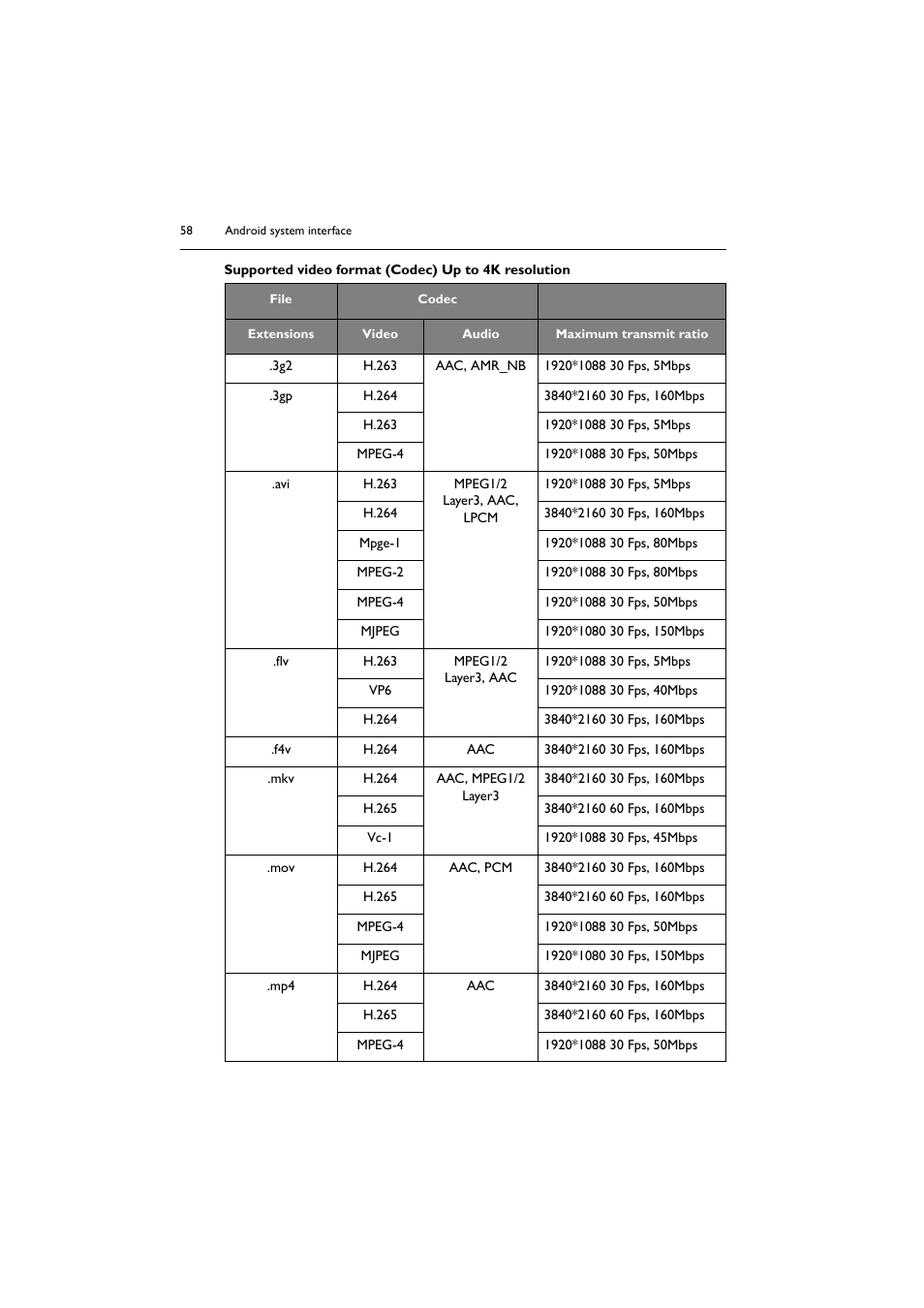 BenQ RM8602K 86" Class 4K UHD Educational Touchscreen LED Display User Manual | Page 58 / 81