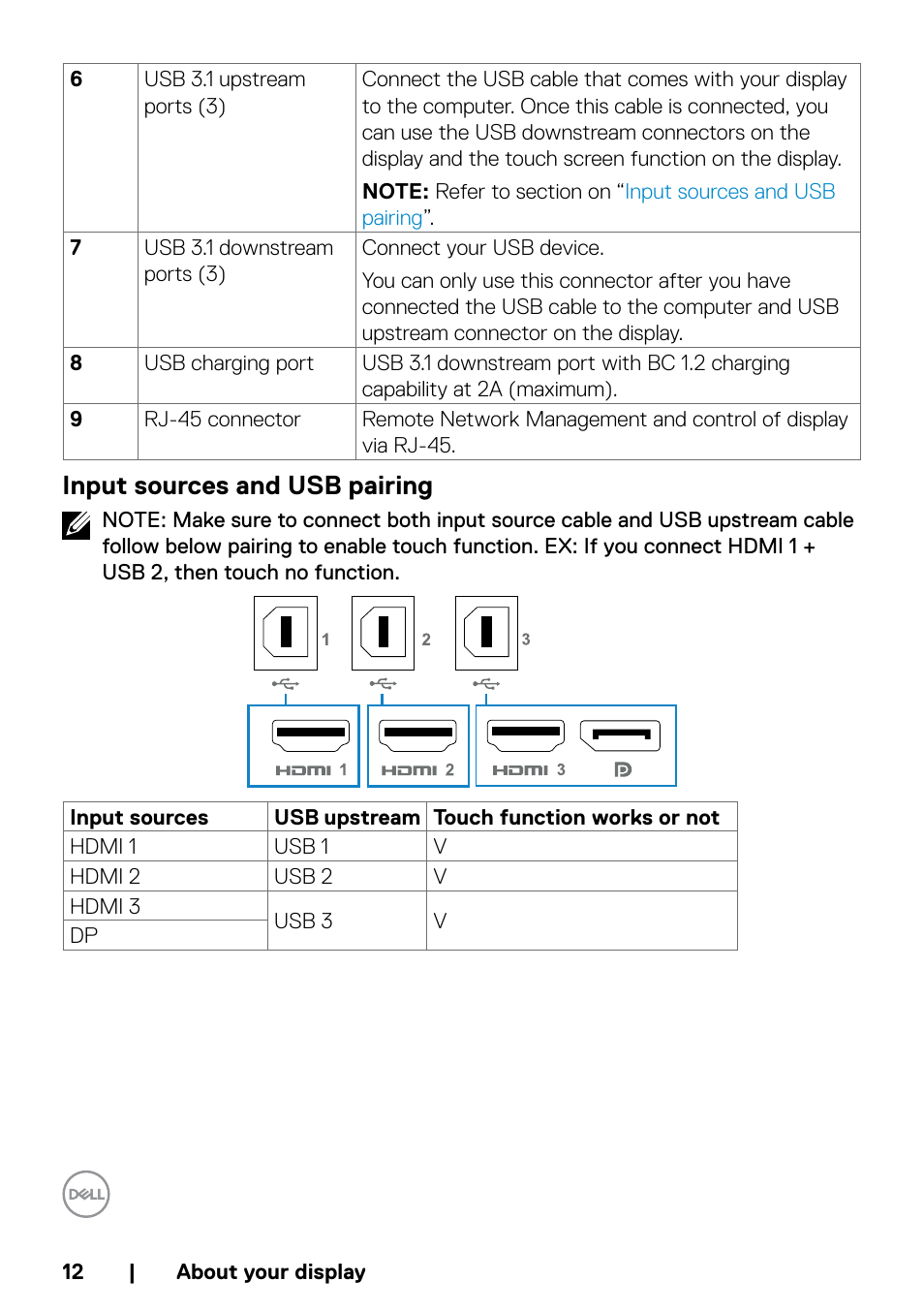 Input sources and usb pairing | Dell P5524QT 55" UHD 4K Touchscreen Commercial Monitor User Manual | Page 12 / 75